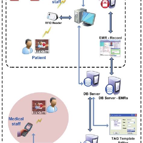 rfid based tracking system pdf|rfid tracking system for hospitals.